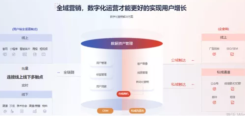 跨越數(shù)據(jù)到增長的鴻溝，助力企業(yè)數(shù)字化轉(zhuǎn)型