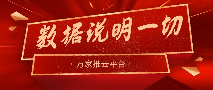 數(shù)據(jù)說明一切！萬家推助力熱工設(shè)備企業(yè)咨詢電話不斷，訂單持續(xù)跟進(jìn)中！
